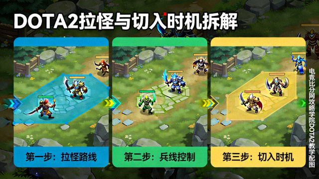 DOTA2拉怪与切入时机拆解画面——电竞比分网攻略学院DOTA2教学配图