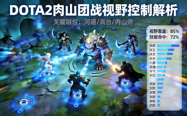 DOTA2肉山团战视野控制场景——电竞比分网赛事解析配图