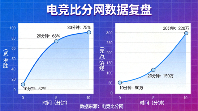 局势胜率走势与经济曲线数据图表——电竞比分网数据复盘配图